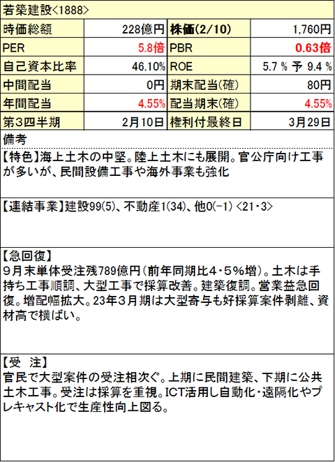 64-若築建設-info-0210