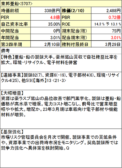 65-東邦亜鉛-info-0210