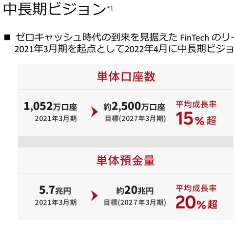楽天銀行-中長期ビジョン1