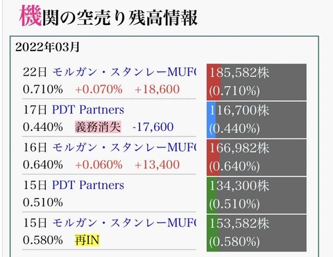 乾汽船-空売り