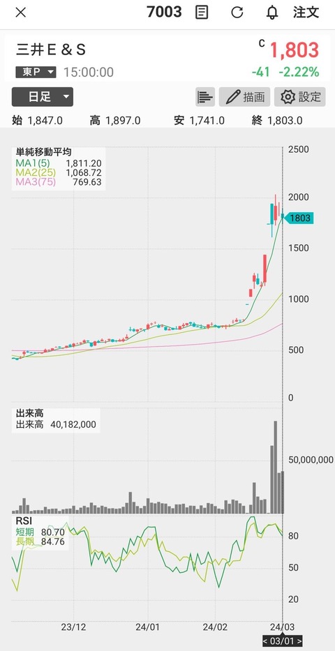 株価-三井E&S