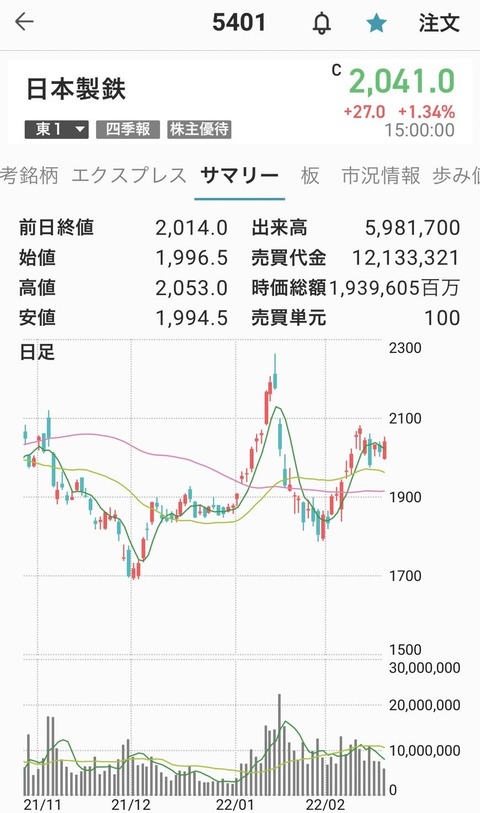 87-日本製鐵-chart-0218.png