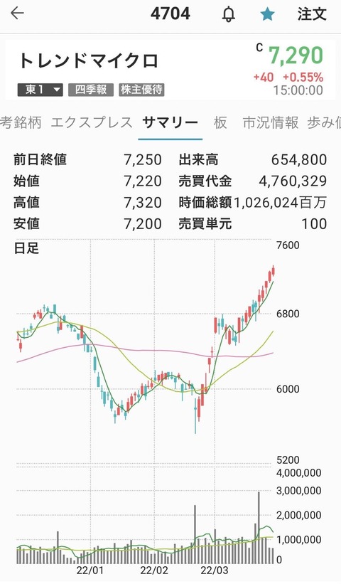 トレンドマイクロ