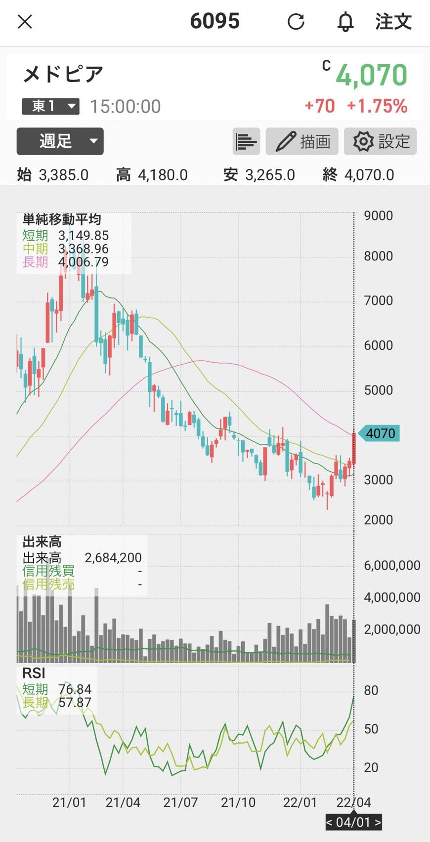 保有株公開 暴落サイン JT 電力 JTOWER メドピア 注目プライム 海運 インベスター日記57
