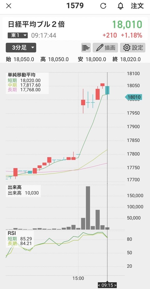 日経ブル