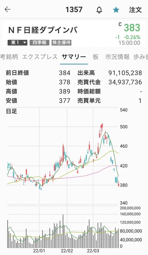 日経Wインバース