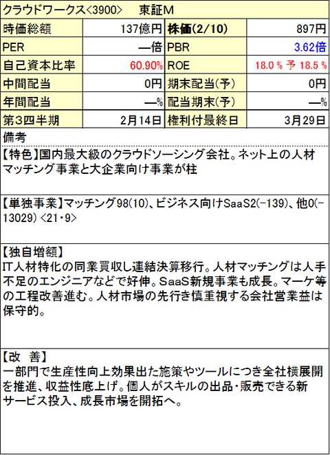 64-クラウドワークス-info-0210