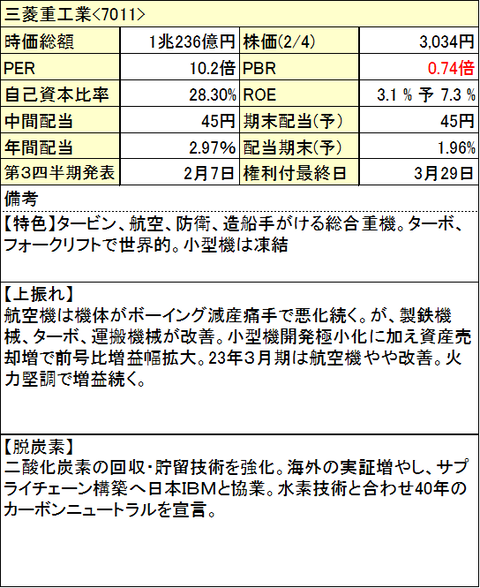 07_三菱重工業