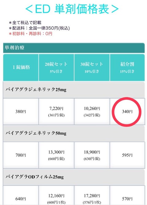 バイアグラ価格