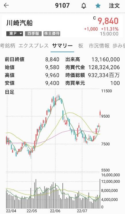 川崎汽船1