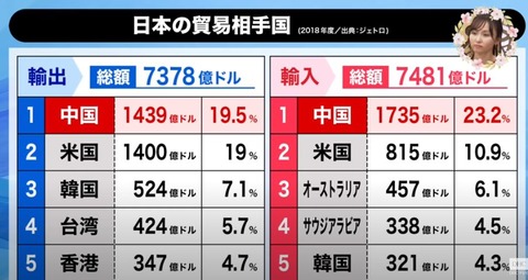 貿易