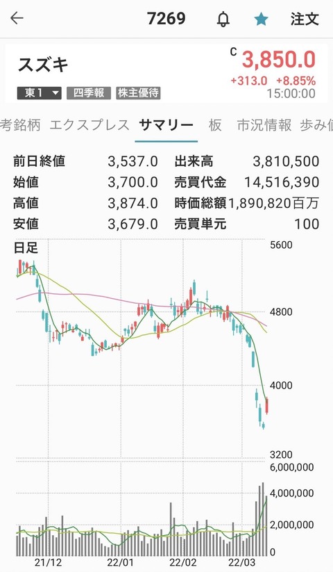 スズキ1