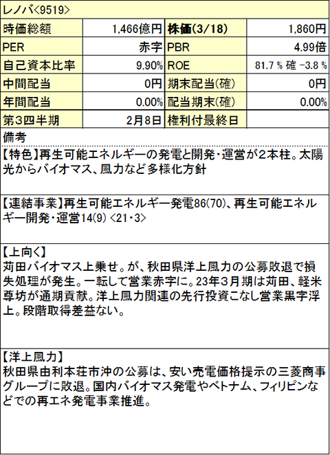 レノバ