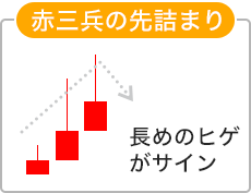 赤三兵の先詰まり
