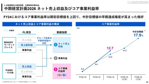 GAテクノロジーズ07
