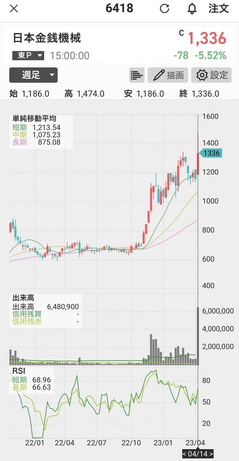 日本金銭機械-週足