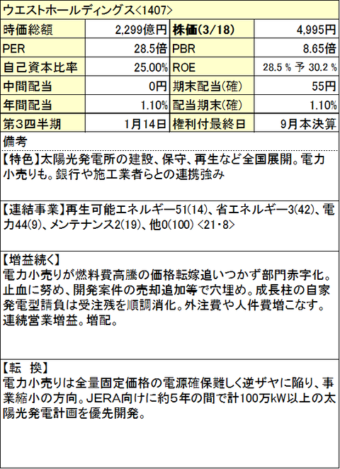 ウエストHD