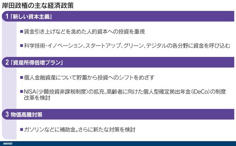 図表(シン岸田政権、「黄金の3年間」で投資促進などに注力を) (2)