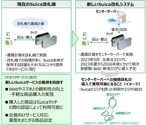 Suica