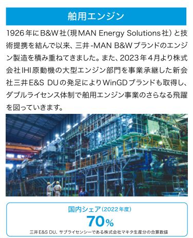 舶用エンジンシェア70%