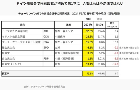 ドイツ第一党