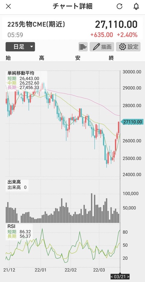 ２２５先物