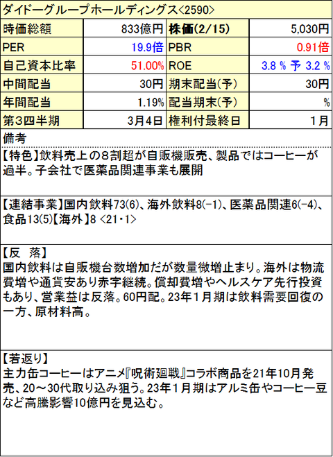 76_DYDO-info-0215