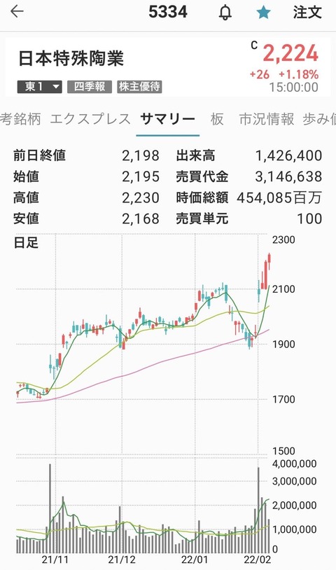日本特殊陶業5334
