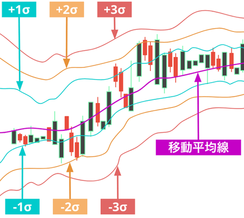 ボリンジャーバンド5-mod