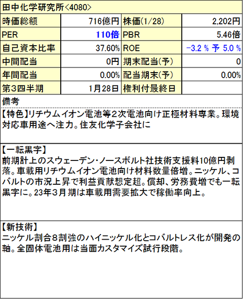 田中化学