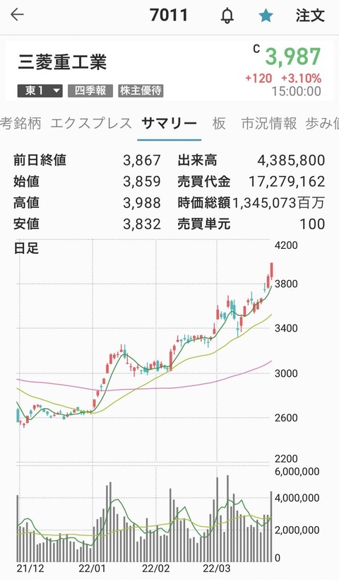 三菱重工業