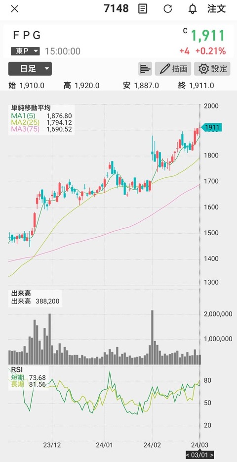 株価-FPG