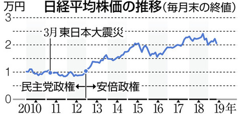 日経平均