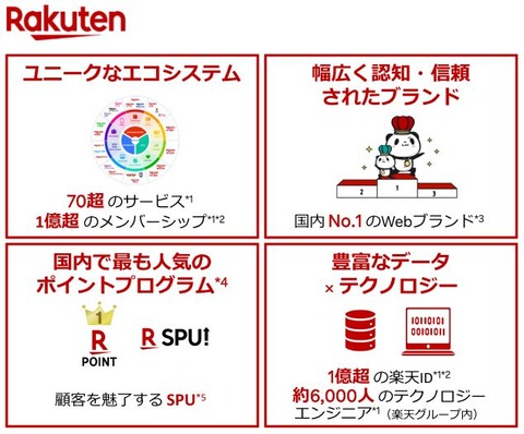 楽天エコシステム
