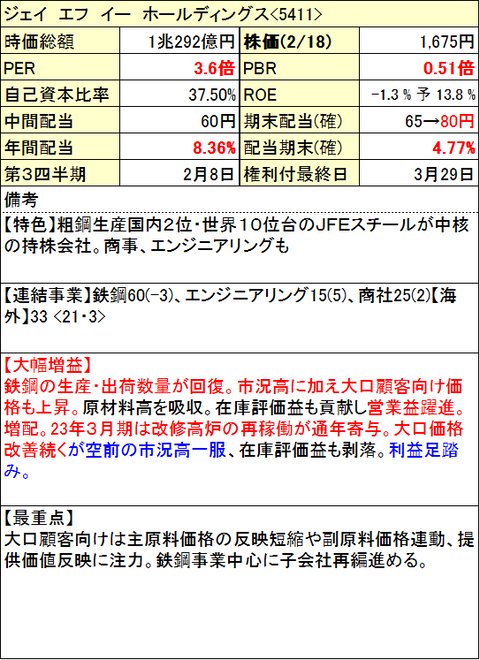 86-JFE-info-0218