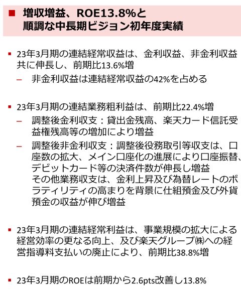 楽天銀行-決算2