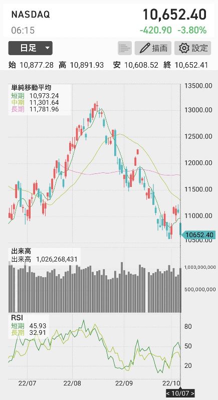 NASDAQ