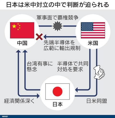 図表(米国、対中半導体規制に追随求める 日本など同盟国に)