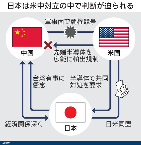 図表（米国、対中半導体規制に追随求める　日本など同盟国に）