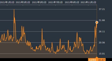 VIX