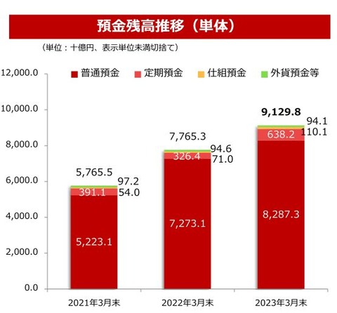 楽天銀行-決算9-5