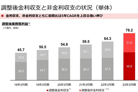 楽天銀行-決算6