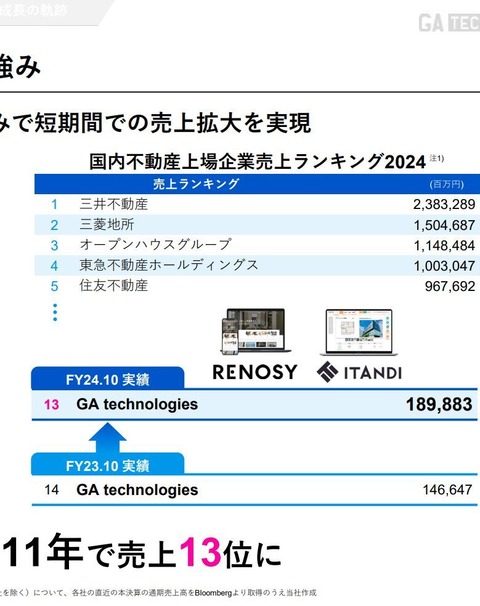 GAテクノロジーズ01-2