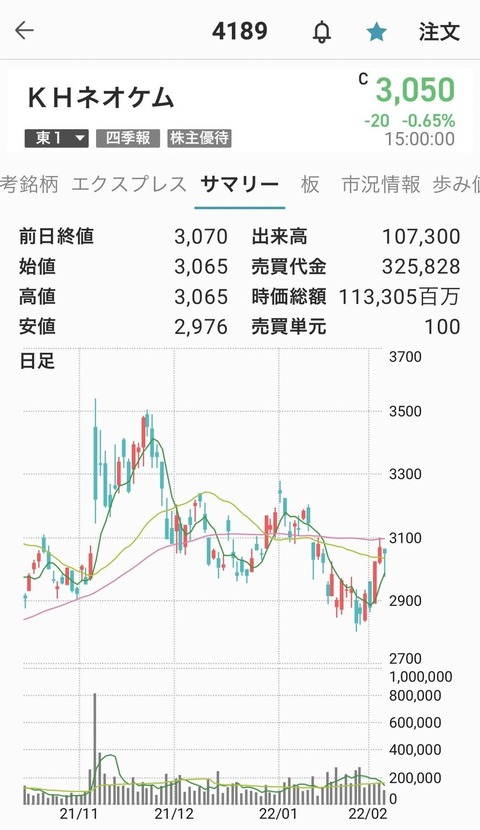 KHネーchart