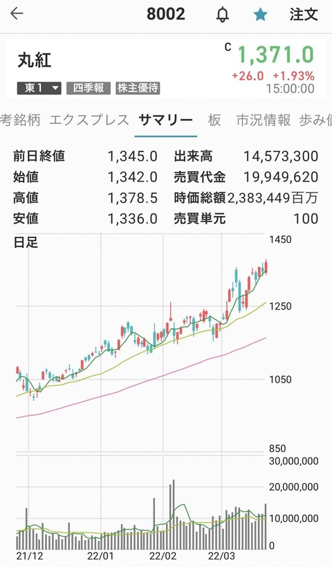 丸紅