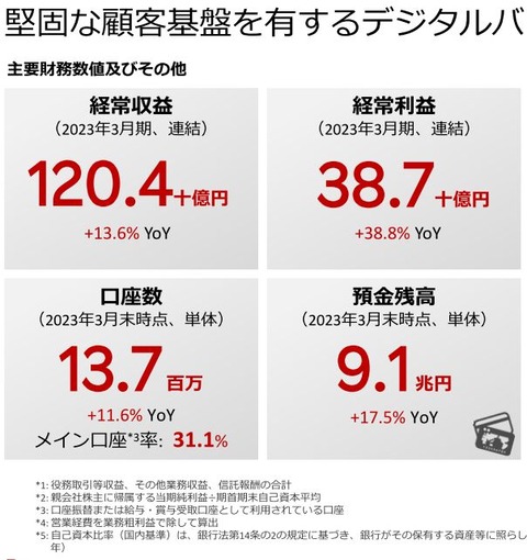 楽天-主要財務数値1