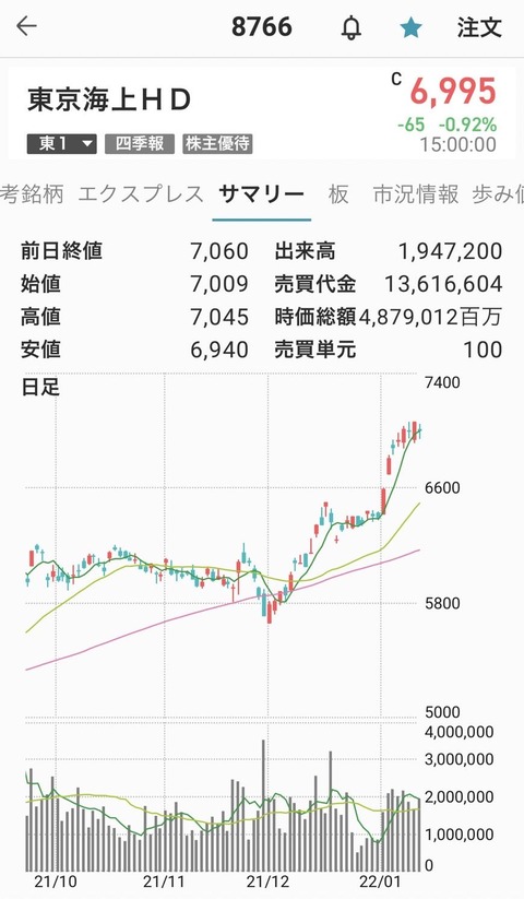 保険-東京海上