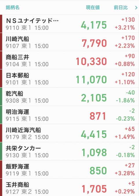 海運-0325