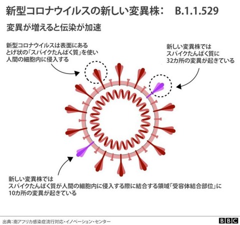BBC