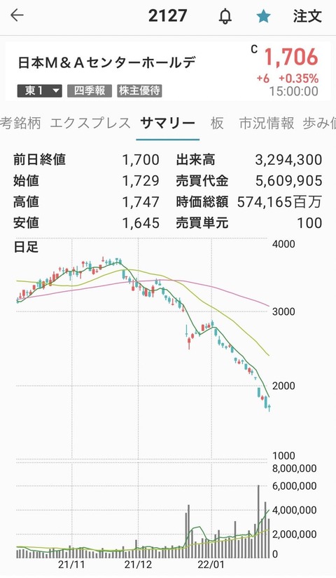 日本M&Aセンター